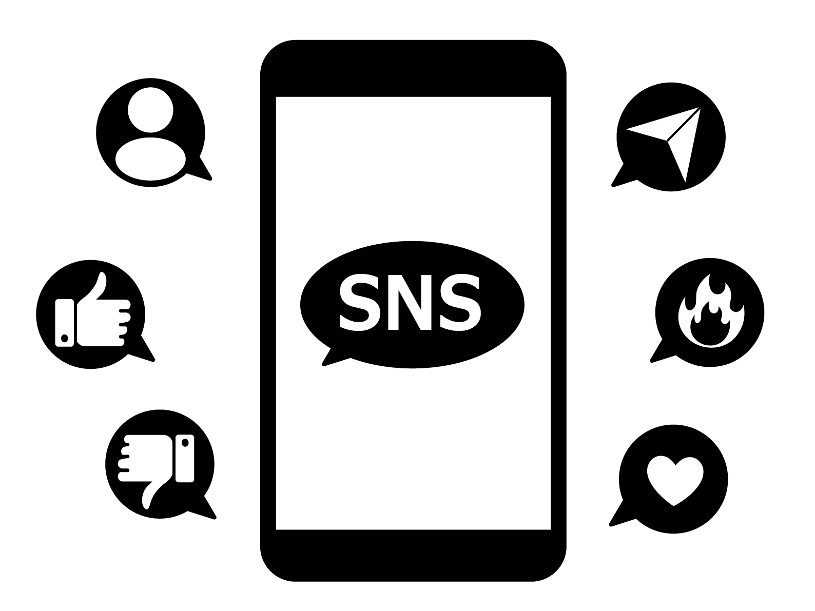 インフルエンサーマーケティング事業